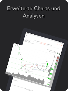 Investtech Technische Analyse Screenshot