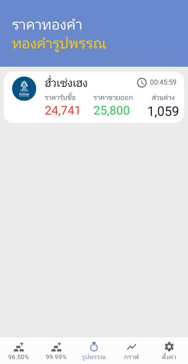 ราคาทอง - อัพเดทเร็วตลอด 24 ชม screenshot 7