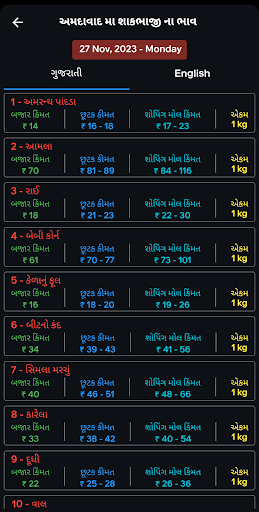 Gujarat Vegetable Price Screen 2