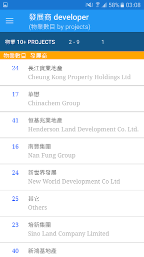 HK New Property Data (lite ver Screen 2