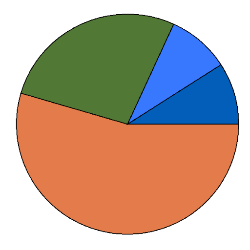 TP Chart Download on Windows