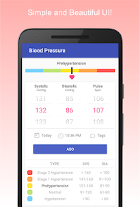 Registro de presión arterial