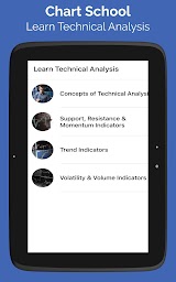 Learn Technical Analysis for Stocks & Cryptos