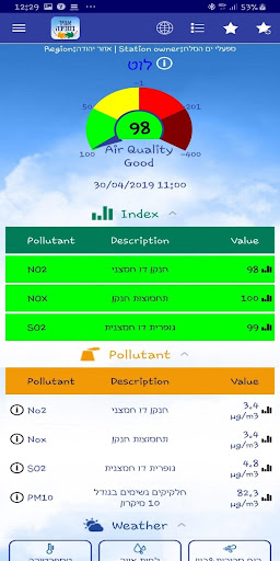 SvivaAIR - Air Quality Screen 3