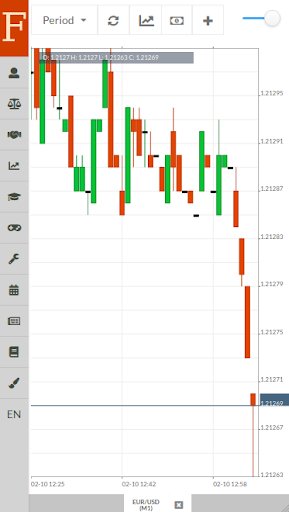 Android application Fintechee Trading Platform screenshort