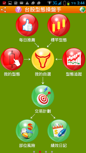 Android application 台股型態操盤手 screenshort