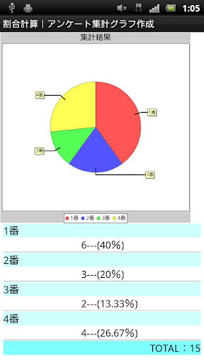 割合計算 アンケート集計カウンター簡単グラフ作成 パーセント By Lightweight Apps Labs Google Play 日本 Searchman アプリマーケットデータ