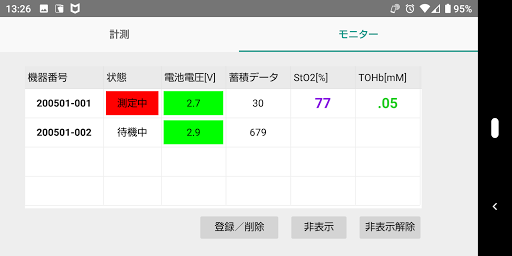 Ｏｘｙ－Ｐｒｏ測定表示プログラム Screen 2
