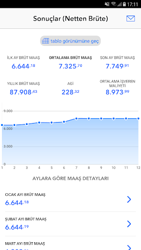 Maaş Hesaplama: Brüt <-> Net Screen 2