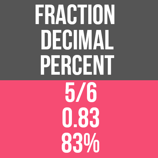 Fraction to Decimal & Percent