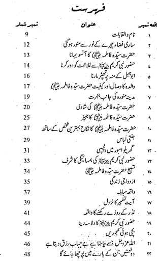 Islamic Books in Urdu offline Screen 2