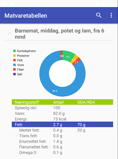 Android application Matvaretabellen screenshort