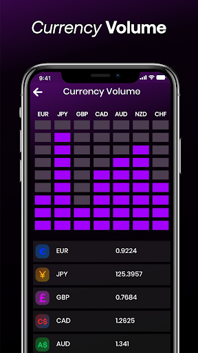 Forex Markets & Signals Screen 3