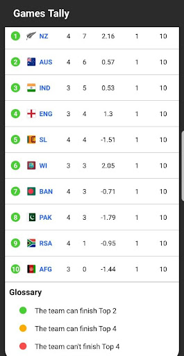Games Tally - League Qualify Screen 2