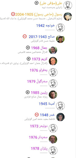 من کێم؟ Screen 3