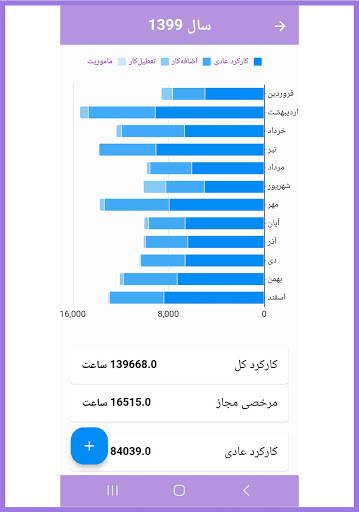 Cando Cloud Attendance