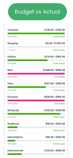 Spending Tracker and Budget