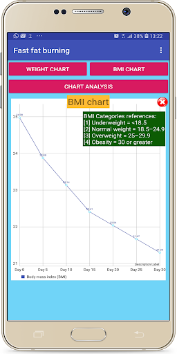 Fast Fat Burning Diet Plan Screen 3
