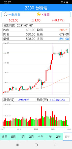 台灣股票看盤軟體 - 行動股市 4