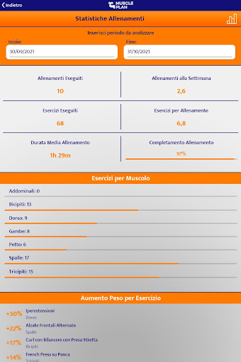 Muscle Plan - Schede Palestra