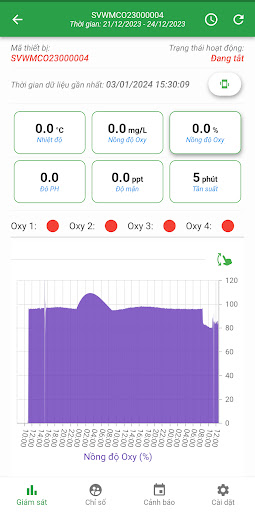 Sao Việt - Môi Trường