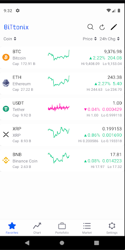 Bittonix - Cryptocurrency Pric Screen 2