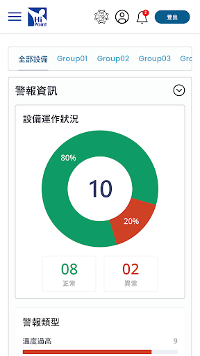 WAS智慧監控 Screen 2
