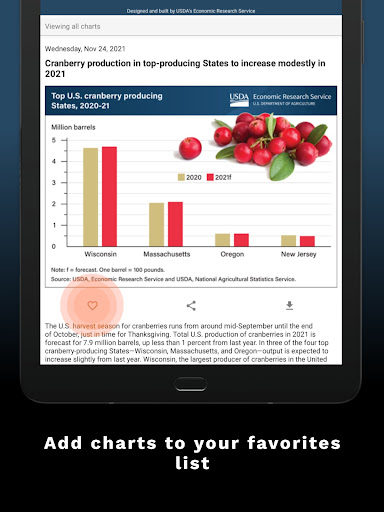 Screenshot of ERS Charts of Note