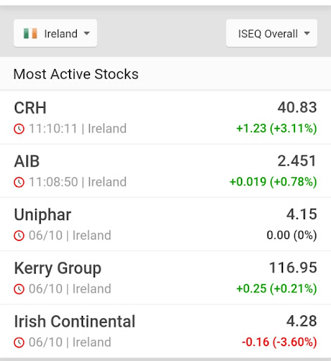 Euronext Dublin