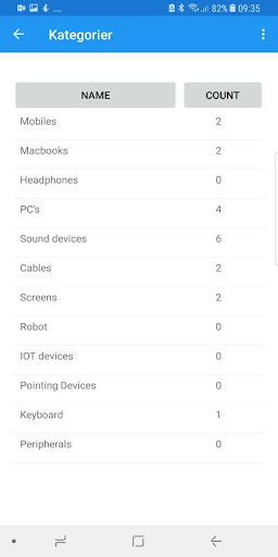 Inventory Gadget Tracker Screen 3