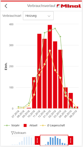 Android application Minol eMonitoring screenshort