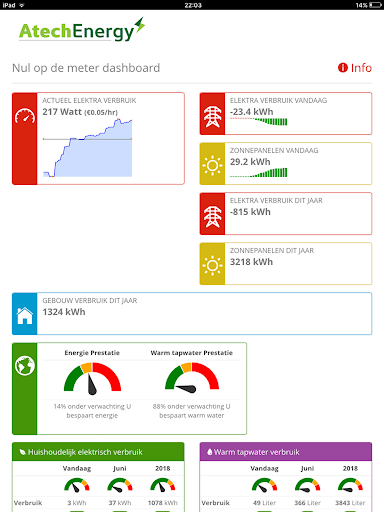 mijn-energie.nu NOM monitor - Screen 2