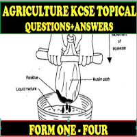 Agri Topical Questions+Answers