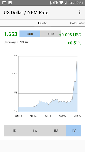 Android application US Dollar / NEM Rate screenshort