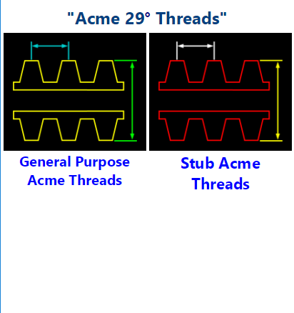 Acme Thread Calculator Threading Programming CNC