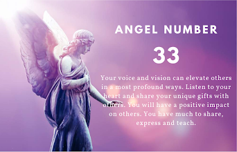 Angel Numbers Meanings And Symbolism Apps On Google Play