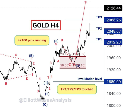 Forex-Gold-Signals Screen 3
