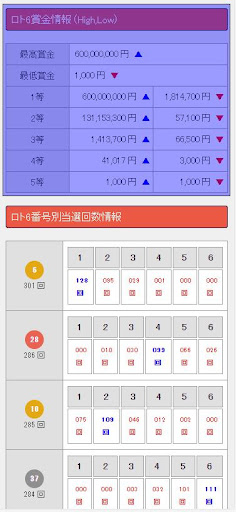 宝くじ当選情報 Screen 3