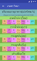 เกษตร วิทยา APK تصویر نماگرفت #24