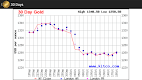 screenshot of World Live Gold Price