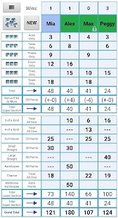 Screenshot ng Kamikazee Dice Score Card