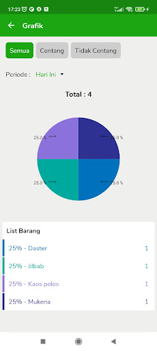 Android application Catatan Belanja Harian screenshort