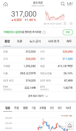 네이버 셀트리온 커뮤니티 Screen 2