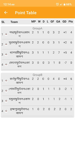 MPL Live Scorer Screen 3
