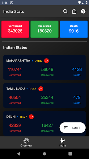 Dashboard Screenshot 1 - AppWisp.com
