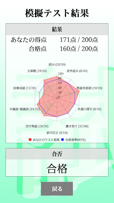 漢字検定準１級 「30日合格プログラム」 漢検準１級のおすすめ画像2