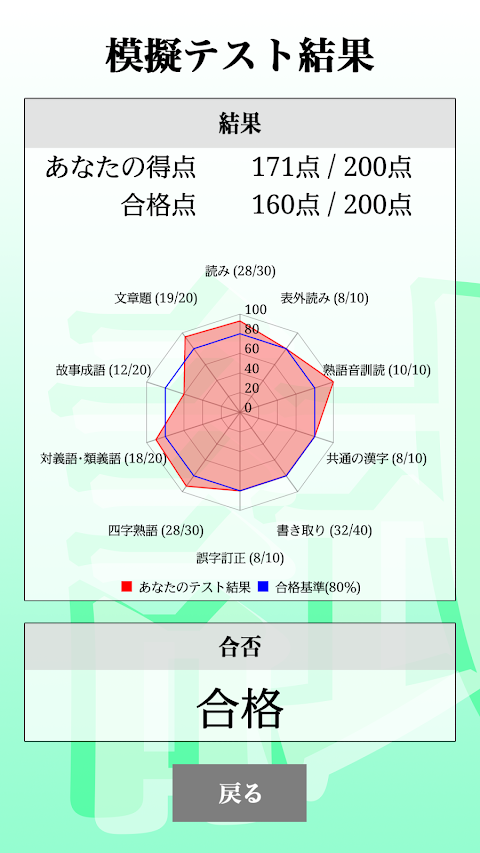 漢字検定準１級 「30日合格プログラム」 漢検準１級のおすすめ画像2