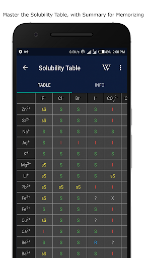 Chemistry Master 2022