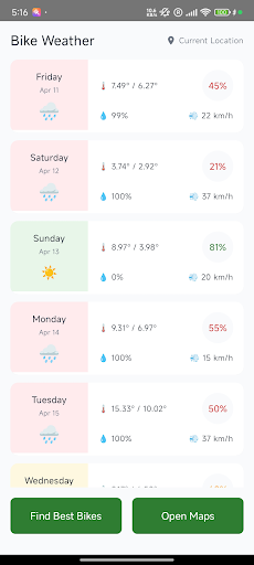 Best Bike Days – Weather Ride