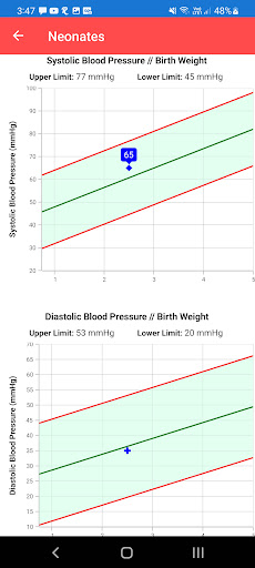 Pediatric Blood Pressure AAP screenshot 7
